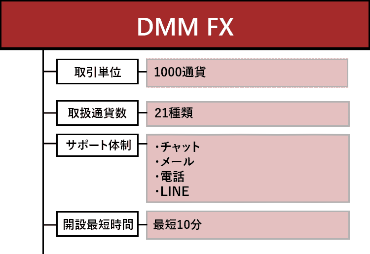 DMMFXのオリジナル商標画像
