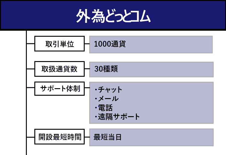 外為どっとコムのオリジナル商標画像