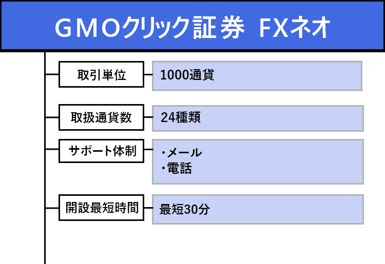 GMOクリック証券のオリジナル商標画像