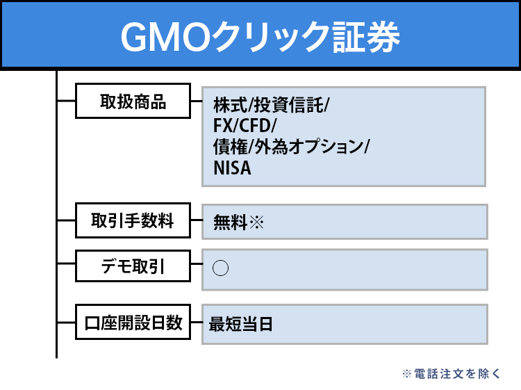 GMOクリック証券のオリジナル商標画像
