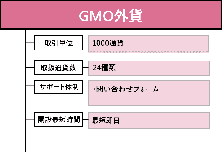 GMO外貨のオリジナル商標画像