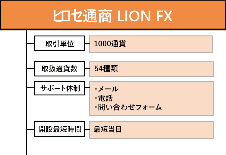 ヒロセ通商のオリジナル商標画像