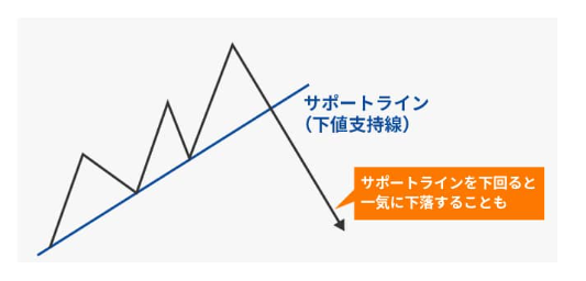 トレンドラインの画像