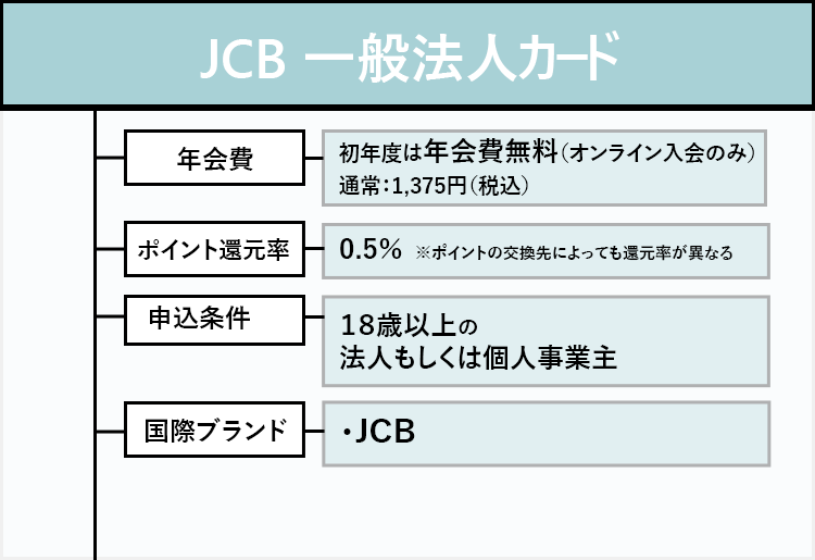 JCB法人カードのオリジナル商標画像