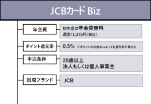 JCBカードBizのオリジナル商標画像