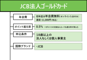JCB法人ゴールドカードのオリジナル商標画像