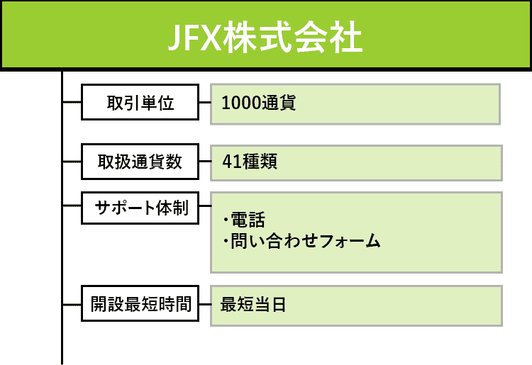 JFX株式会社のオリジナル商標画像
