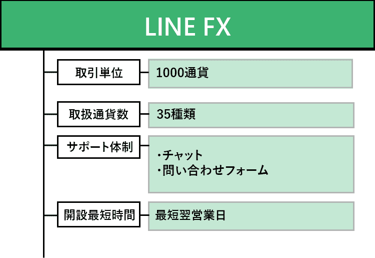 LINEFXのオリジナル商標画像