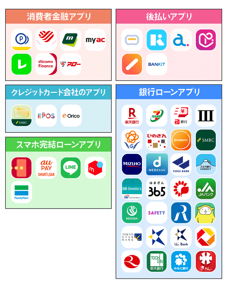 お金を借りるローンアプリ50個のカオスマップ