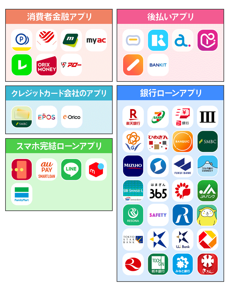 お金を借りるローンアプリ50個のカオスマップ