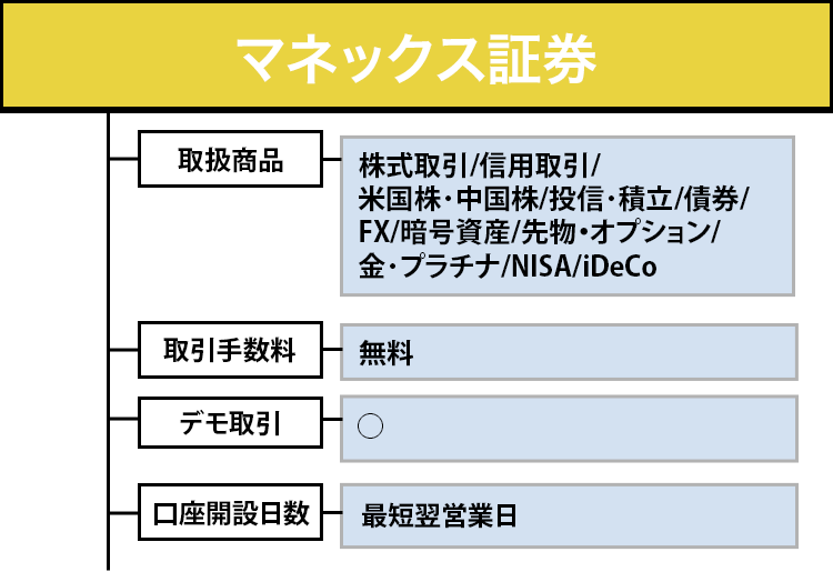 マネックス証券のオリジナル商標画像