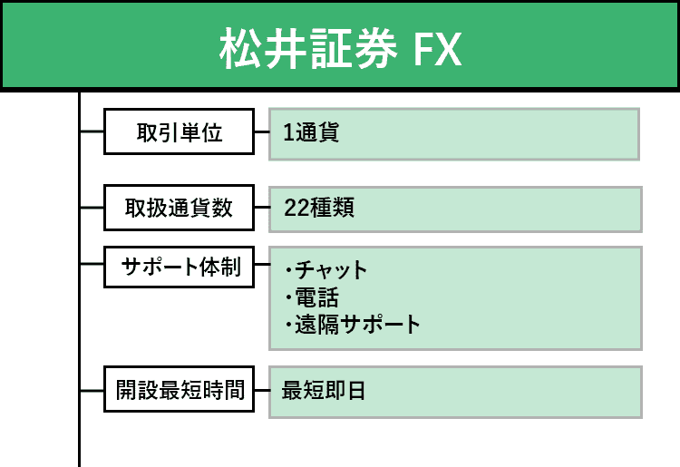 松井証券のオリジナル商標画像