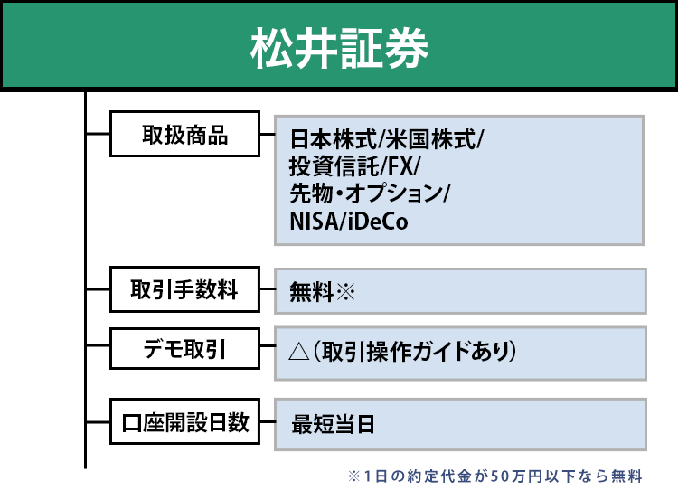 松井証券のオリジナル商標画像