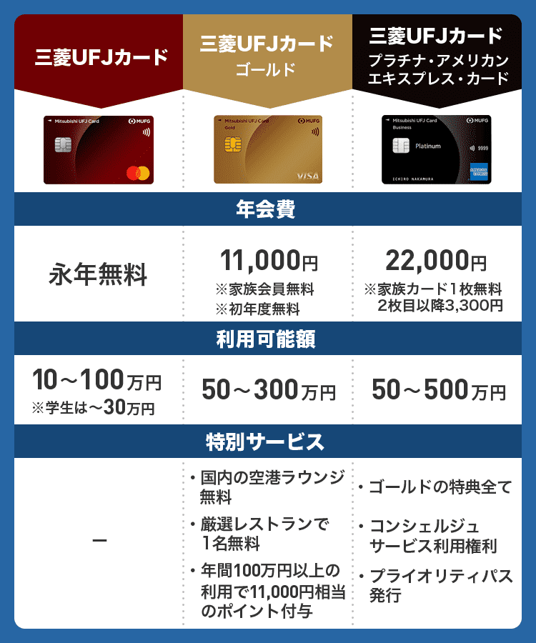 三菱UFJカードの比較画像