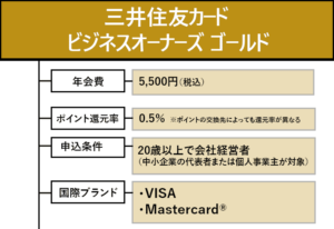 三井住友カード ビジネスオーナーズ ゴールドのオリジナル商標画像