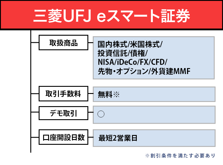 三菱UFJeスマート証券のオリジナル商標画像