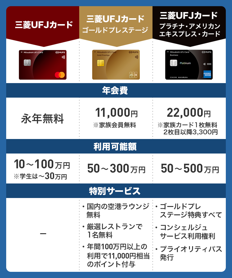 三菱UFJカードの比較画像