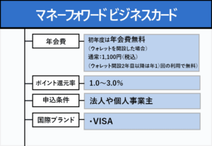 マネーフォワードビジネスカードのオリジナル商標画像