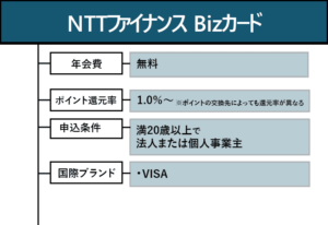 NTTファイナンスBizカード レギュラーのオリジナル商標画像