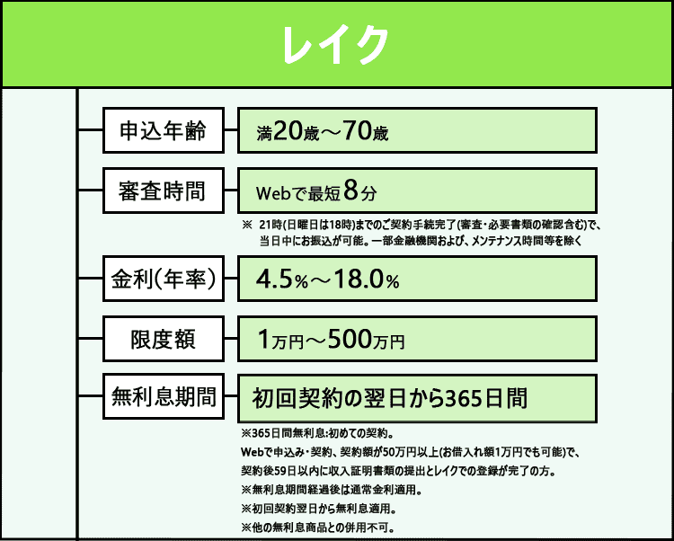 レイクの商標画像