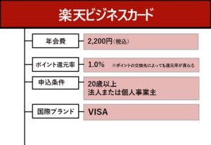 楽天ビジネスカードのオリジナル商標画像