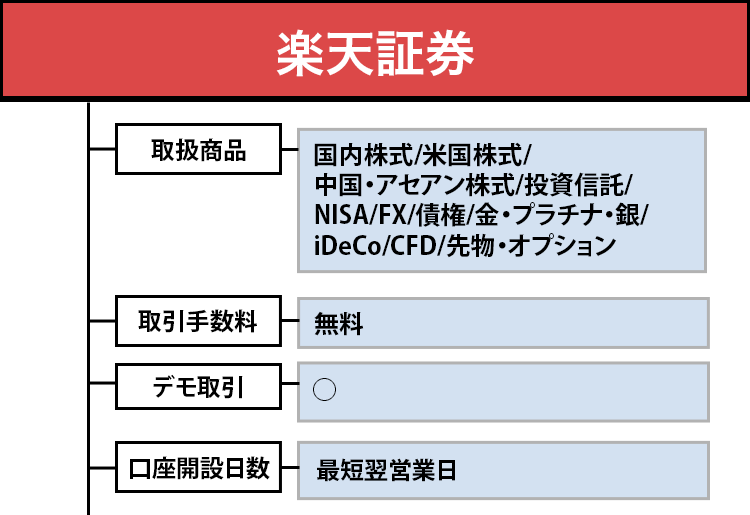 楽天証券のオリジナル商標画像