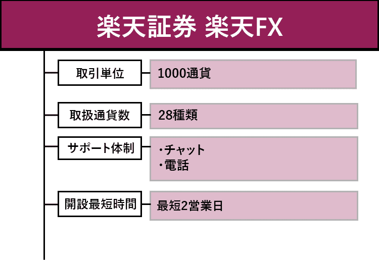 楽天証券のオリジナル商標画像