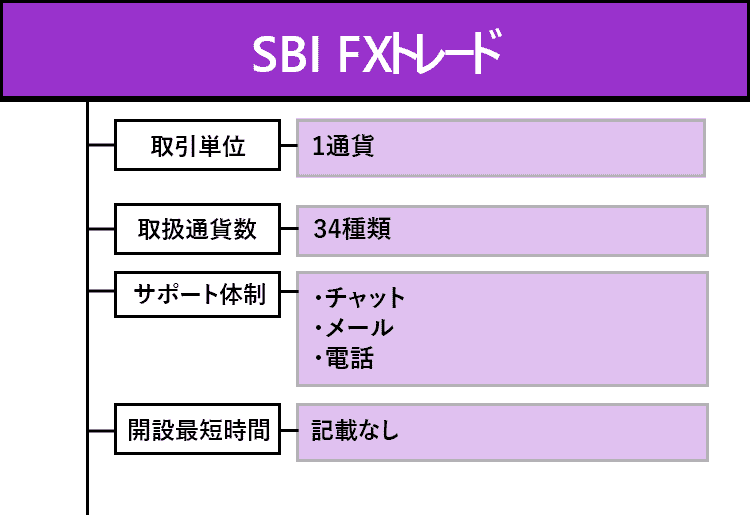 SBIFXのオリジナル商標画像