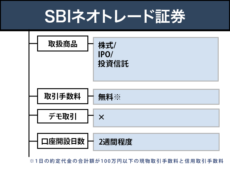 SBIネオトレード証券のオリジナル商標画像