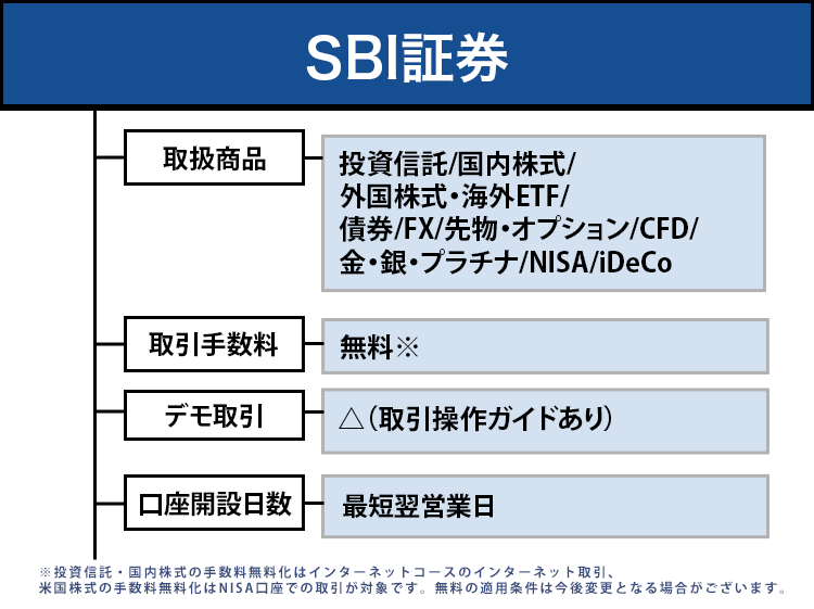 SBI証券のオリジナル商標画像