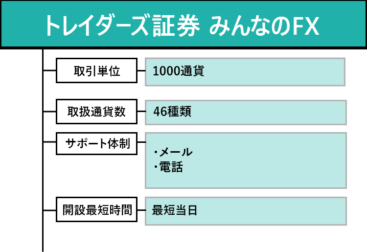 トレイダーズ証券のオリジナル商標画像
