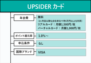 UPSIDERカードのオリジナル商標画像