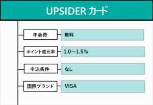 UPSIDERカードのオリジナル商標画像