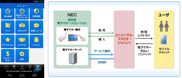 ユニバーサル スタジオ ジャパンにパーク内専用電子マネーソリューションを提供 Nec ペイメントナビ
