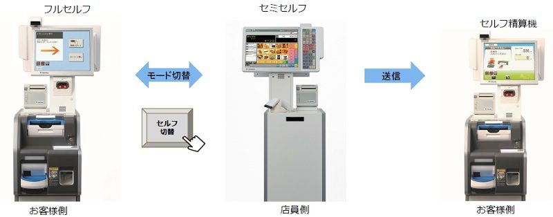 3機能切替式対面型セルフ精算レジ Happyself を販売 寺岡精工 ペイメントナビ