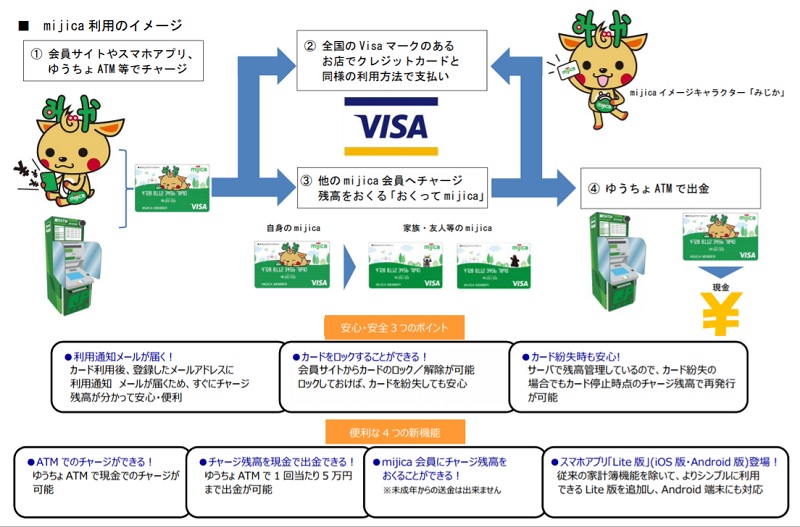 販売 オールインワン ゆうちょ