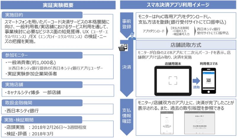 西日本シティ銀行口座を利用して キャナルシティ博多 でスマホ決済の実証実験 Nttデータ ペイメントナビ