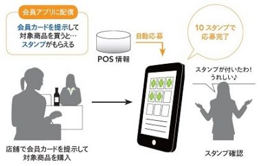 ID-POS連動キャンペーンプラットフォーム「スマートキャンペーン」をいなげやに提供（DNP/日本ユニシス） | ペイメントナビ