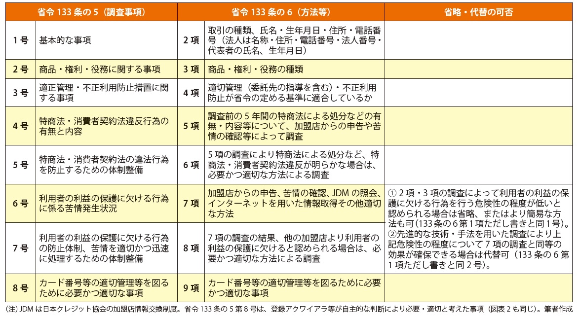 セキュリティ対策がクレジットカード加盟店の法的義務に 6月1日に改正割賦販売法が施行へ | ペイメントナビ