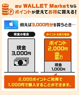 Au Wallet Market で App Store Itunes ギフトカード の取扱開始