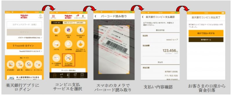 大阪市に 楽天銀行コンビニ支払サービス による収納代行サービス導入 電算システム ペイメントナビ
