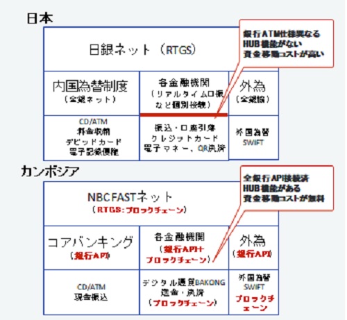 中銀デジタル通貨が日本を変える そのⅢ（デジタルペイメント