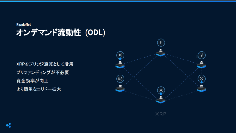 暗号資産活用のサステナブルな金融システムを目指すリップルの取り組みは ペイメントナビ