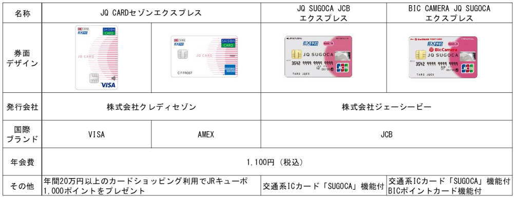 JR九州 キューポちゃん ステッカー シール 4枚 宮崎 - 鉄道