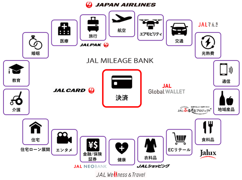 JALのスマホ決済サービス「JAL Pay」、日常生活でマイルをより身近に