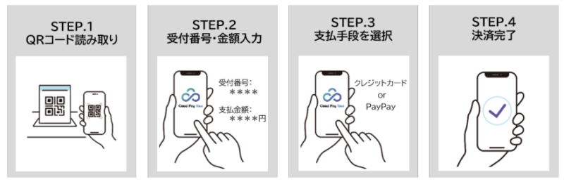 端末レスのキャッシュレス決済「CloudPay Neo」提供、クレカとPayPayから（DGFT） | ペイメントナビ