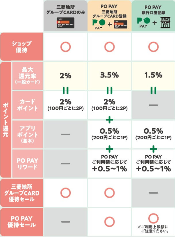 プレミアム・アウトレットのアプリ決済で「PO PAYリワード」 追加（三菱地所・サイモン/三菱UFJニコス） | ペイメントナビ