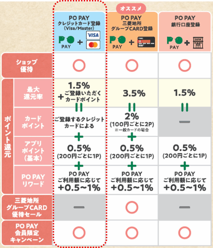 PPPさま専用 プレミアム・アウトレット専用の「PO PAY」刷新（三菱地所