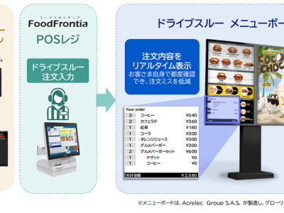 ドライブスルーのメニューボードとNECプラットフォームズの飲食店向けPOSレジシステム「FoodFrontia」が連携（グローリー）