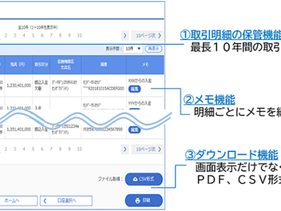 デジタル法人通帳の画面イメージ（NTTデータ）